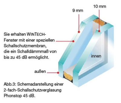 Schallschutz